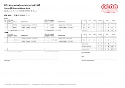 Tennis Mannschaften 2016