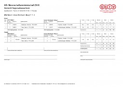 Tennis Mannschaften 2016