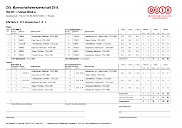 Tennis Mannschaften 2016