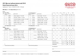 Tennis Mannschaften 2016