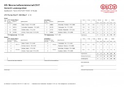 Tennis Mannschaften 2017
