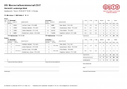 Tennis Mannschaften 2017