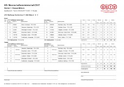 Tennis Mannschaften 2017