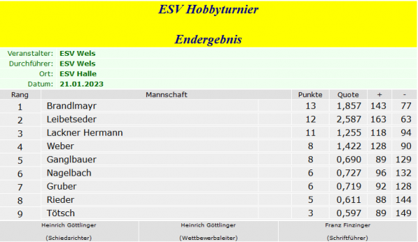 esv_hobbyturnier_ergebnisliste